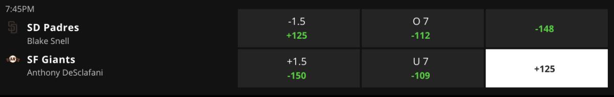 Betting Odds via DraftKings Sportsbook – Game Time 9:45 p.m. ET